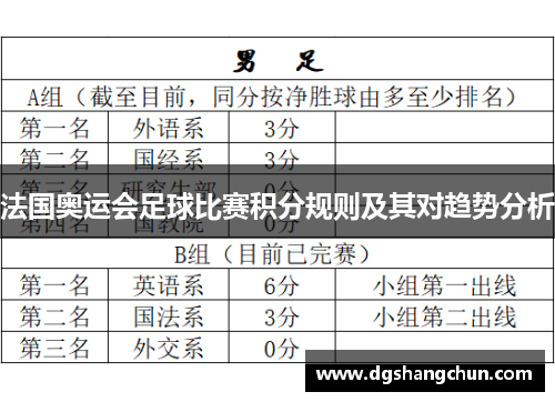 法国奥运会足球比赛积分规则及其对趋势分析